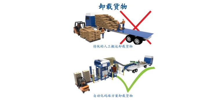 Specialized Palletizer Solutions Tailored for the Thriving Chinese Market: Innovation and Efficiency in Focus