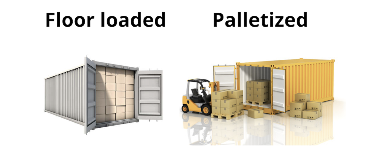 Floor loading VS Palletizing - Verbruggen Palletizing Solutions